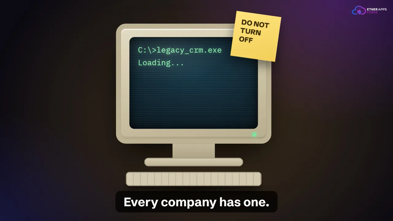 An old beige PC with a "Do not turn off" note, its screen loading legacy_crm.exe. Caption: Every company has one.